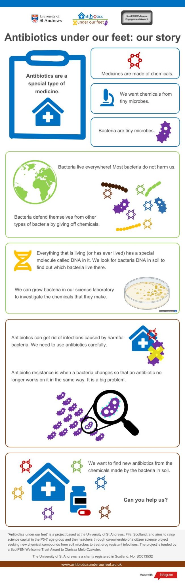 Read our story – Antibiotics under our feet